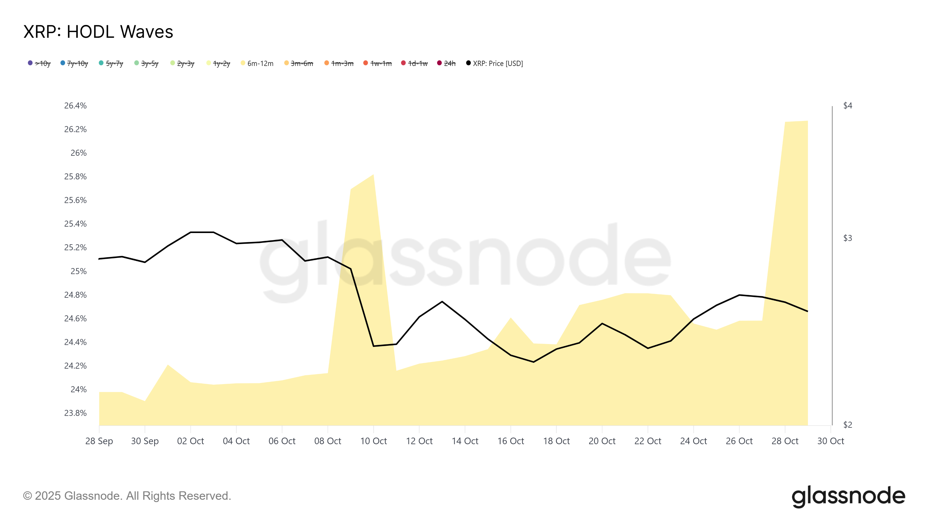 XRP coquetea con una cruz de la muerte: cómo los holders podrían salvar el rally image 1