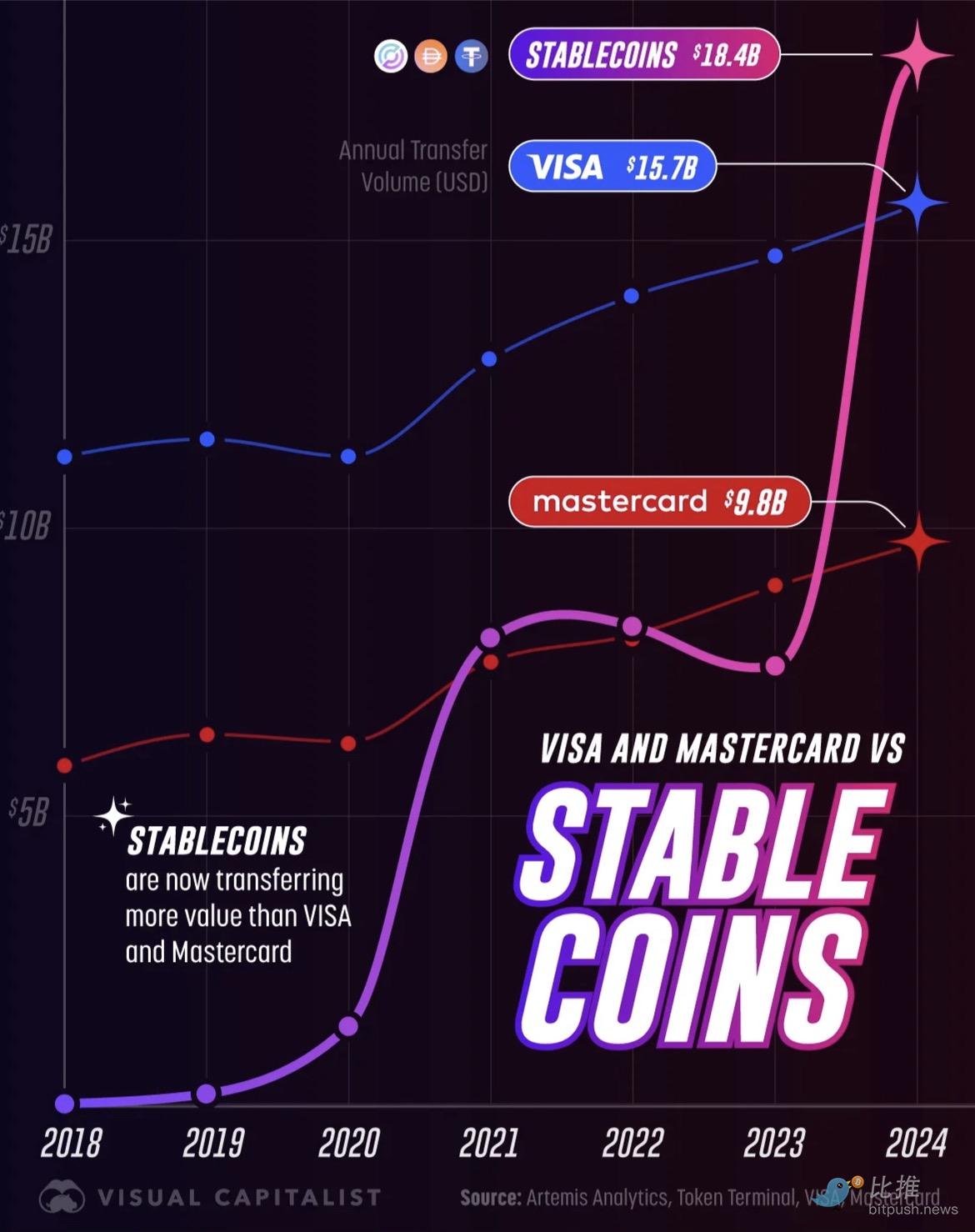 Gigantlar jangga kirishdi, barqaror tangalar uchun hal qiluvchi kurash! image 0