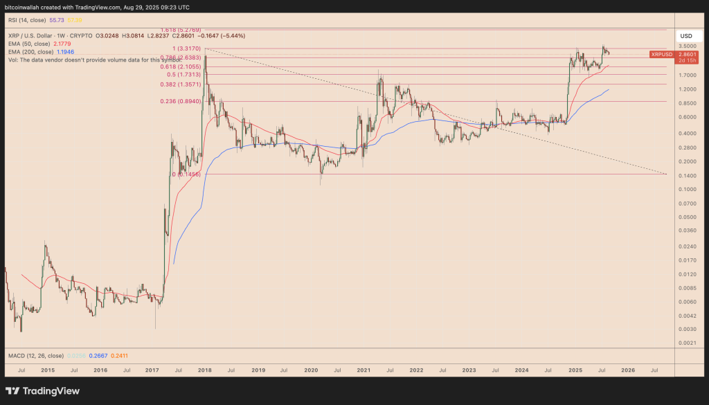 Bear Run : XRP va-t-il vers le krash en septembre ? image 1