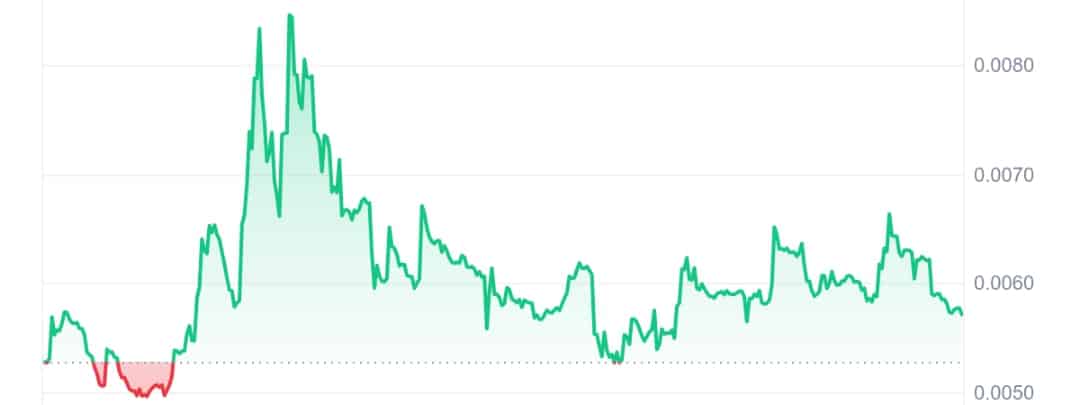 Newly Released Meme Coins To Buy Today, November 30 – Lifedog, CHILLGUY on BASE, Kappy image 8