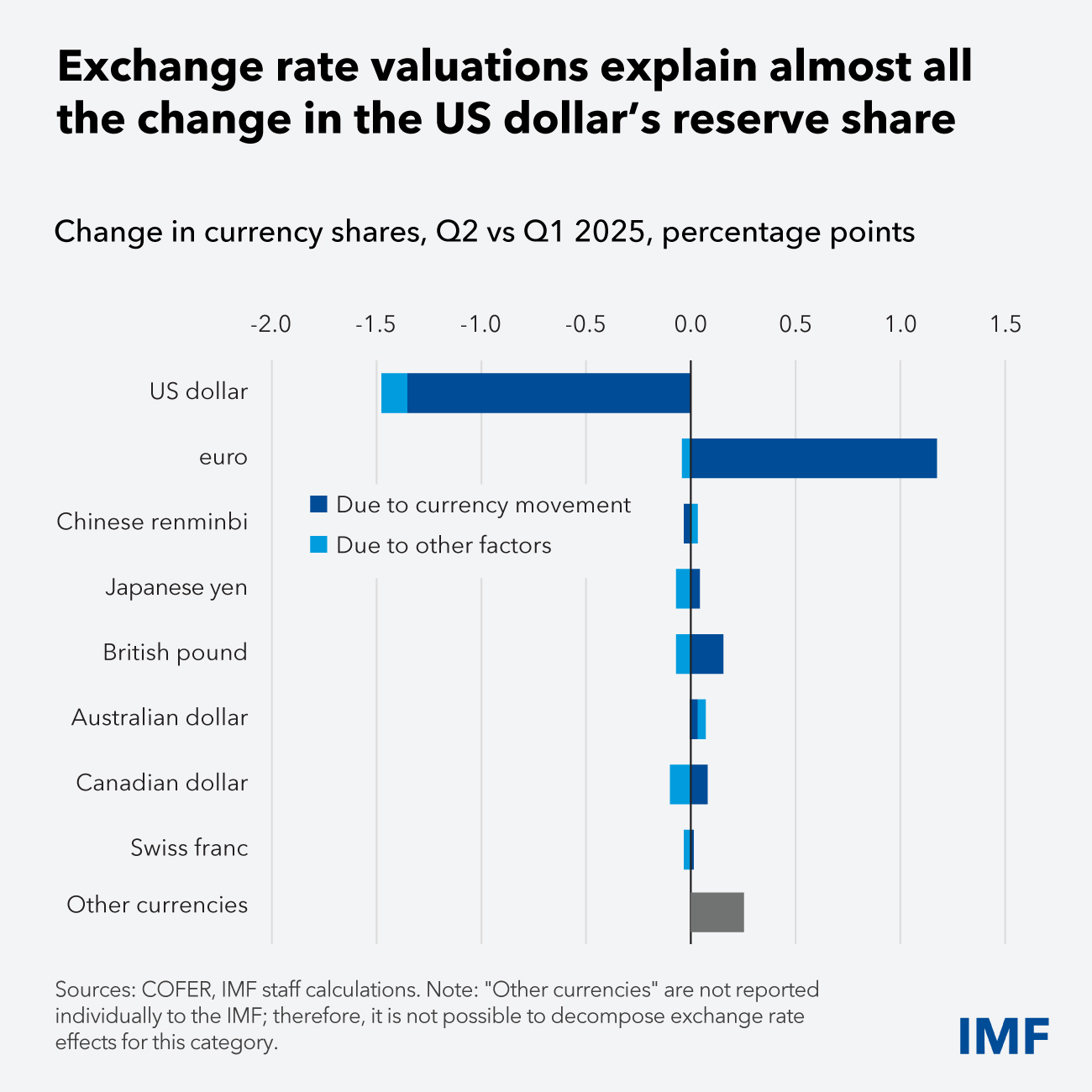 Is the Dollar Losing Its Crown? How AI and Crypto Are Rewiring Global Finance image 0