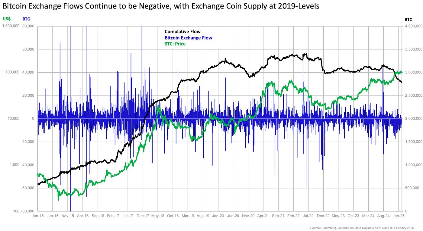 Is the Bitcoin Market Too Hot to Invest?Bitcoin’s Long-Term Potential is Far Above Current PricesThe Post-Halving Bullish Tendency is in Full Swing,  image 9