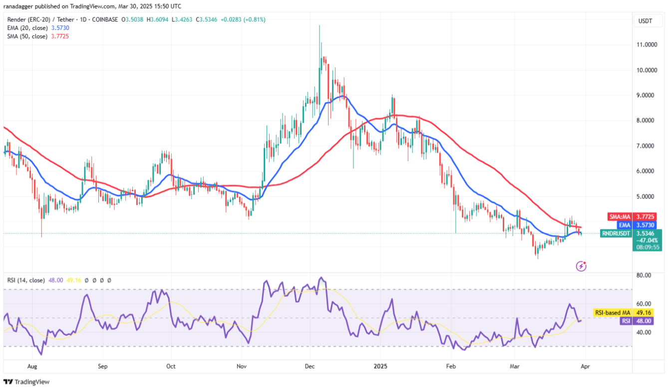 4 altcoin này trụ vững trước sóng gió khi Bitcoin tiếp tục suy yếu image 8