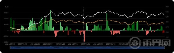降息之前是否会有绝佳抄底机会?抄底以太的性价比高于大饼? image 0