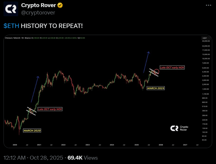 Есть ли у цены биткоина и Ethereum еще подиум для ралли в 2025 году? image 5