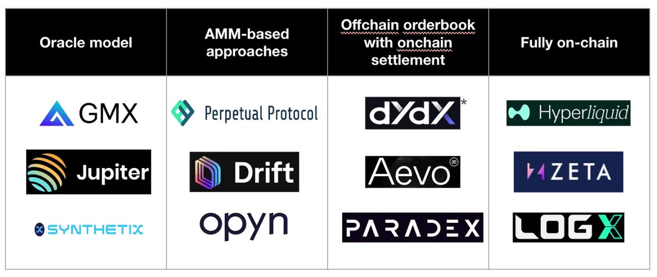 The evolution of perpetual DEX: from niche trading venue to driver of on-chain adoption image 3
