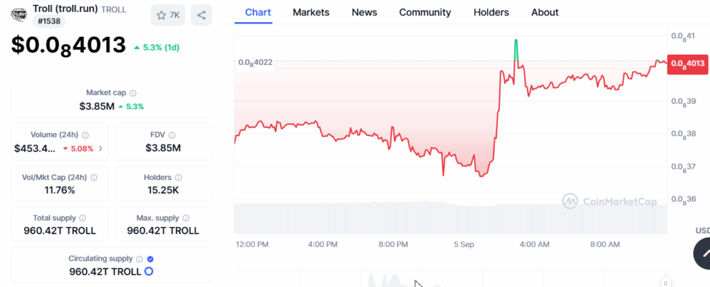 TROLL Price Climbs 30.2% in Weekly Rally as Market Cap Holds Near $198.9 Million image 1