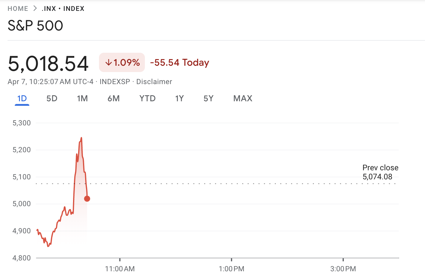 Rumors of a 90-Day Tariff Pause Triggers Brief Market Rally image 0