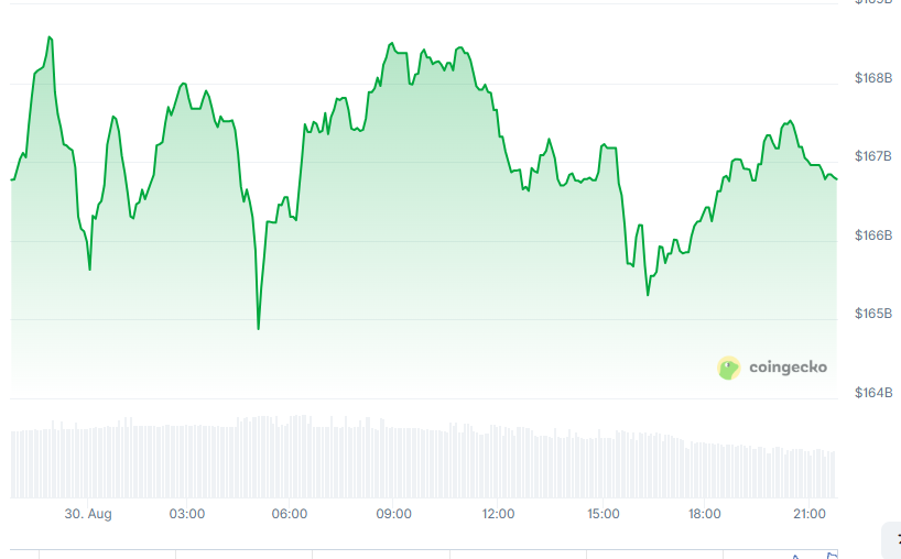 Crypto Market Update: Ethereum Futures Spike, Solana Faces Pressure, XRP Displays Resilience image 5