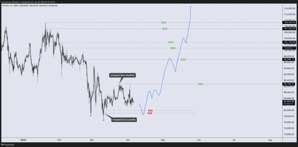 Los ETFs de Bitcoin se deshacen de 700 BTC: ¿la ruptura de los 150.000 $ es sólo una trampa alcista? image 3