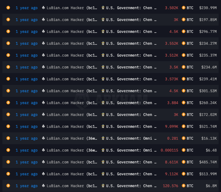 La Chine alerte sur le rôle présumé des États-Unis dans l’un des plus grands piratages de bitcoin image 1