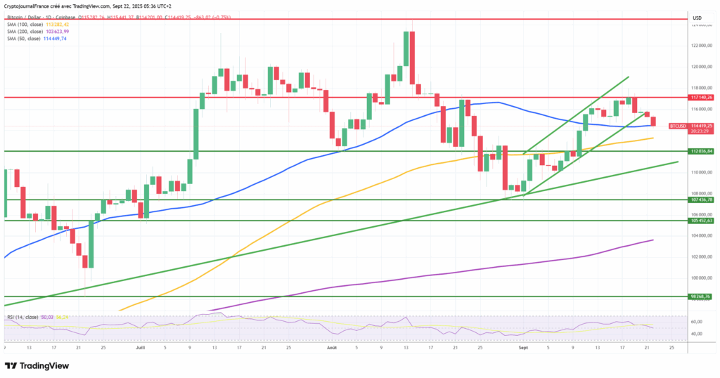 Bitcoin envoie d’inquiétantes alertes baissières au début d’une semaine à risques image 3