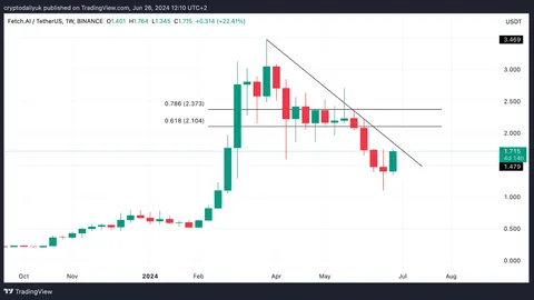 $FET, $AGIX, and $OCEAN price surges as merger approaches