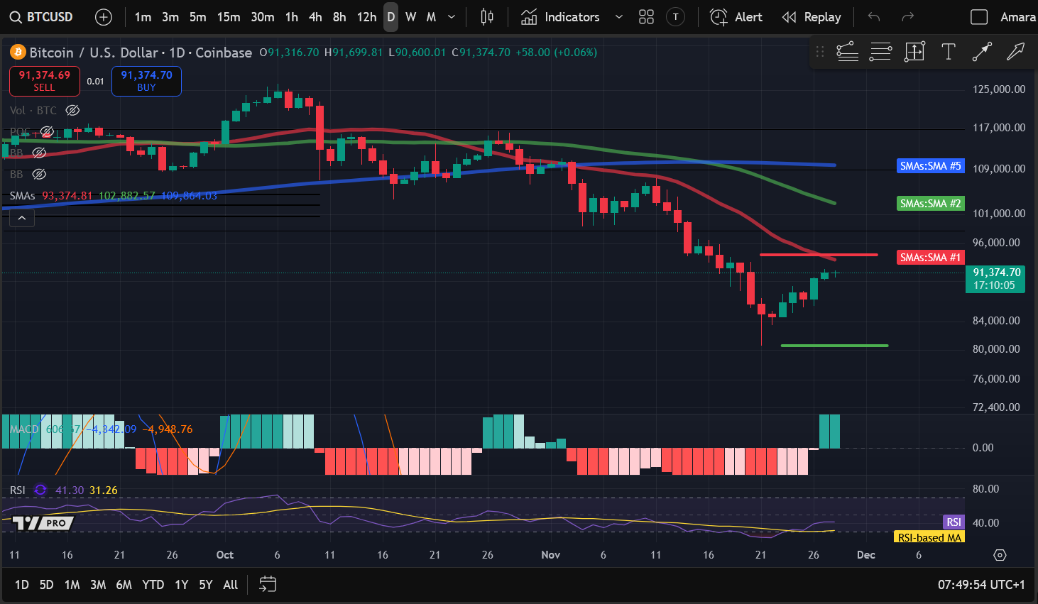 Análisis de precios de criptomonedas 11-28: BITCOIN: BTC, ETHEREUM: ETH, SOLANA: SOL, INTERNET COMPUTER: ICP, INJECTIVE: INJ image 0