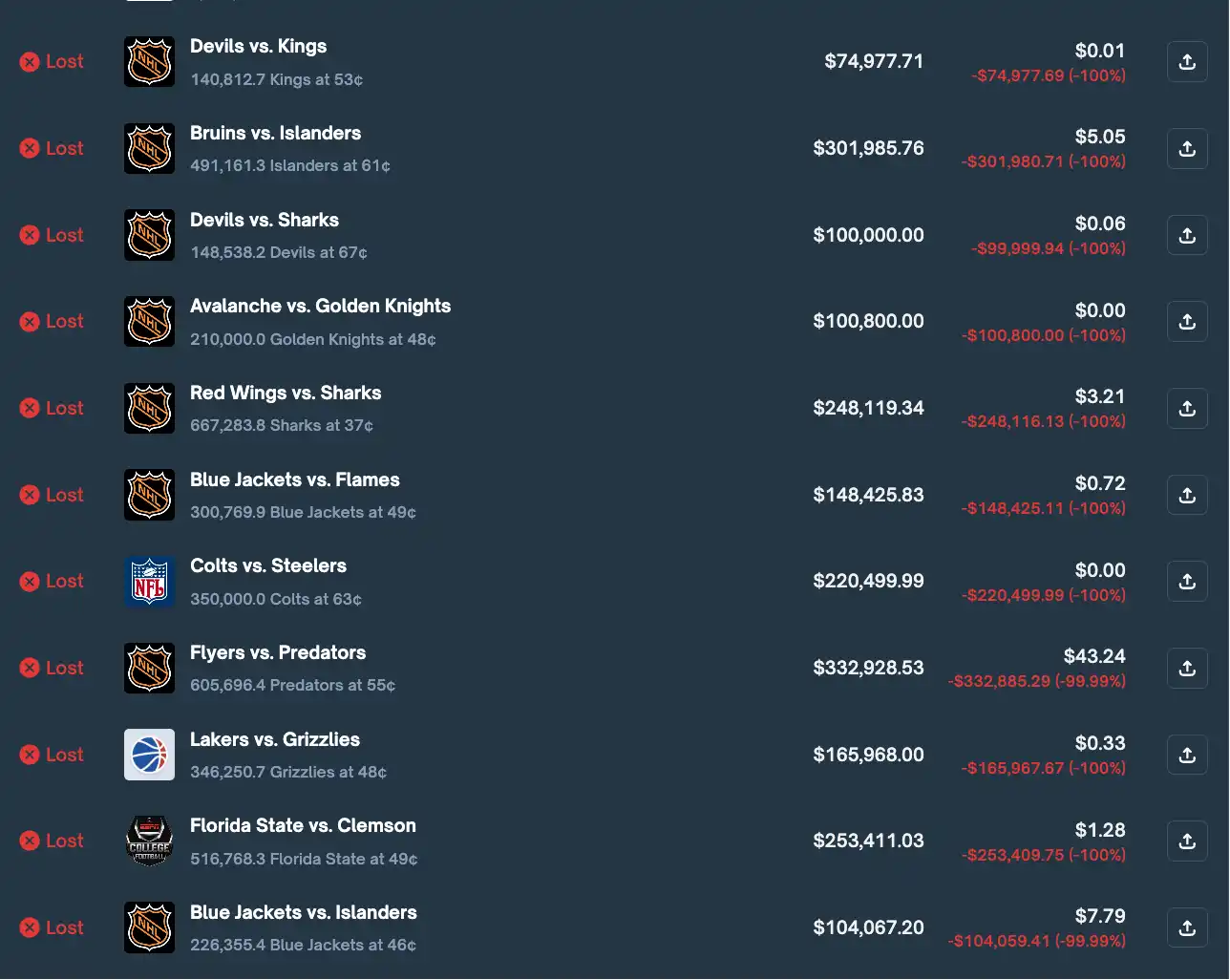 一月成神、一周归零:Polymarket体育赌王的陨落 image 9