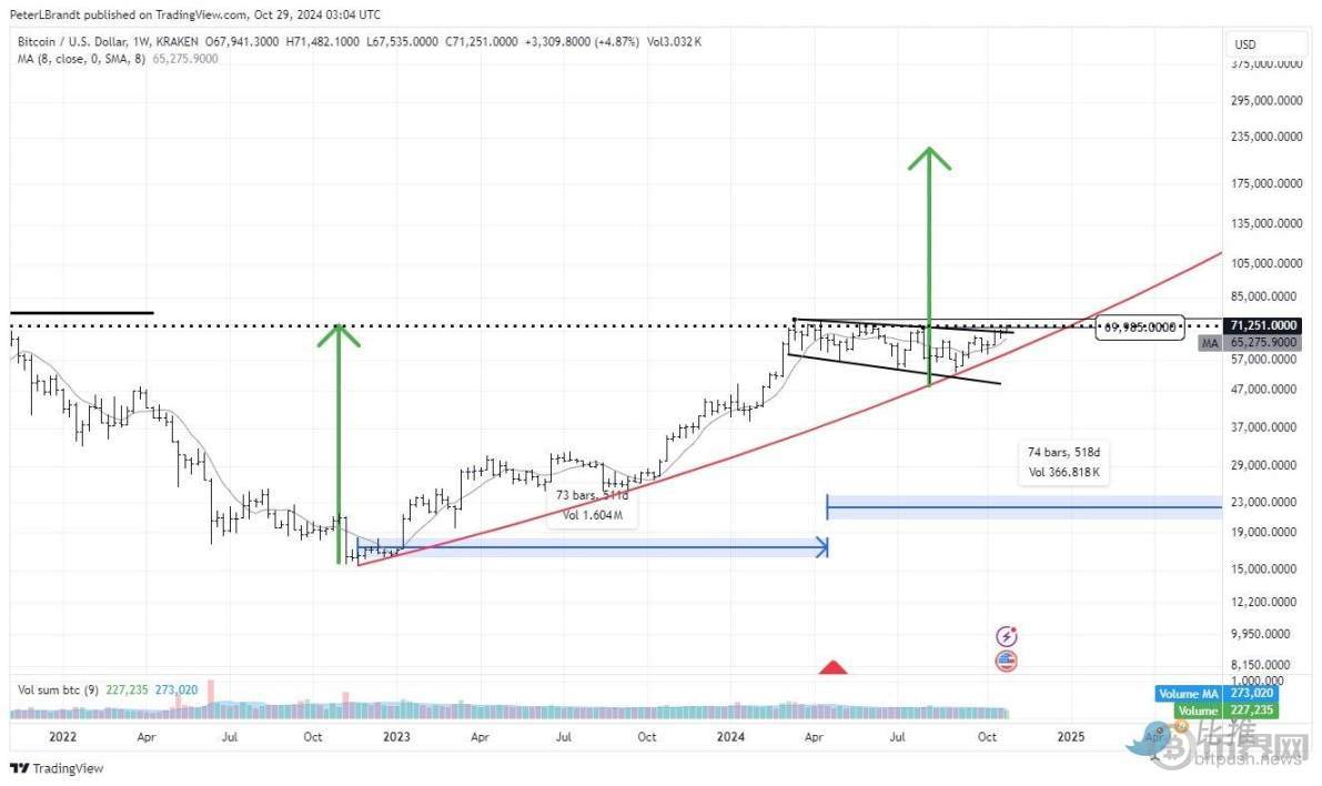 比特币冲刺历史新高！纳指、黄金创下新纪录，牛市狂欢一触即发？ image 2