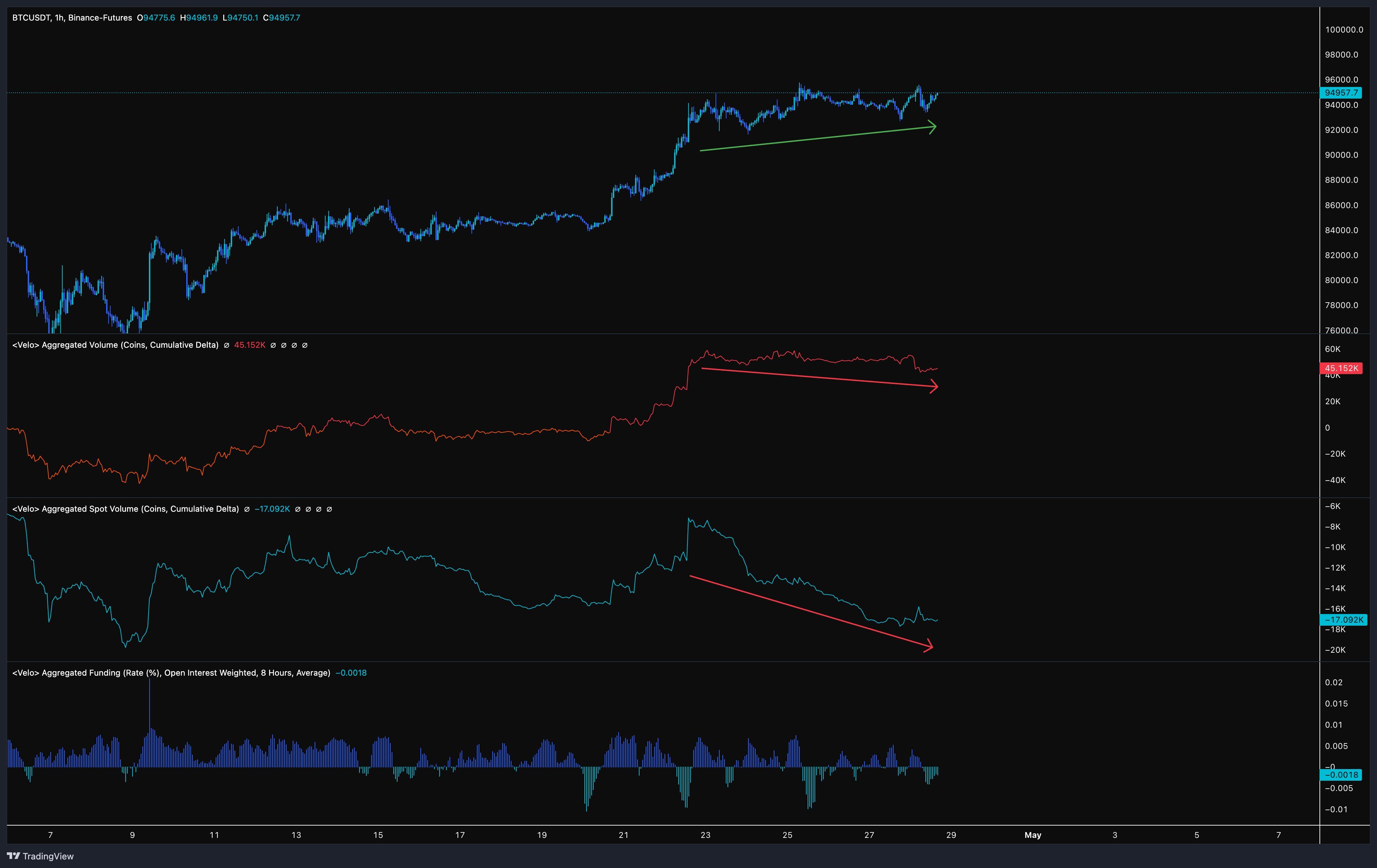 Analyst Predicts Fresh Crypto Rallies Led by Bitcoin, Says BTC Looking Strong and Healthy image 0