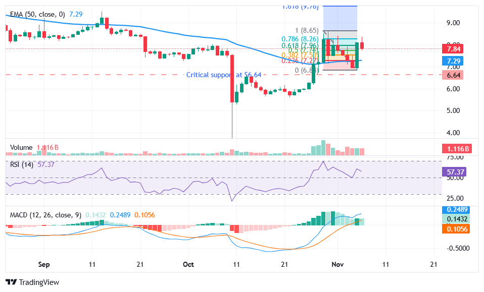 Offizielle Trump-Münze steigt an, als Donald Trump die USA zur Bitcoin-Supermacht erklärt