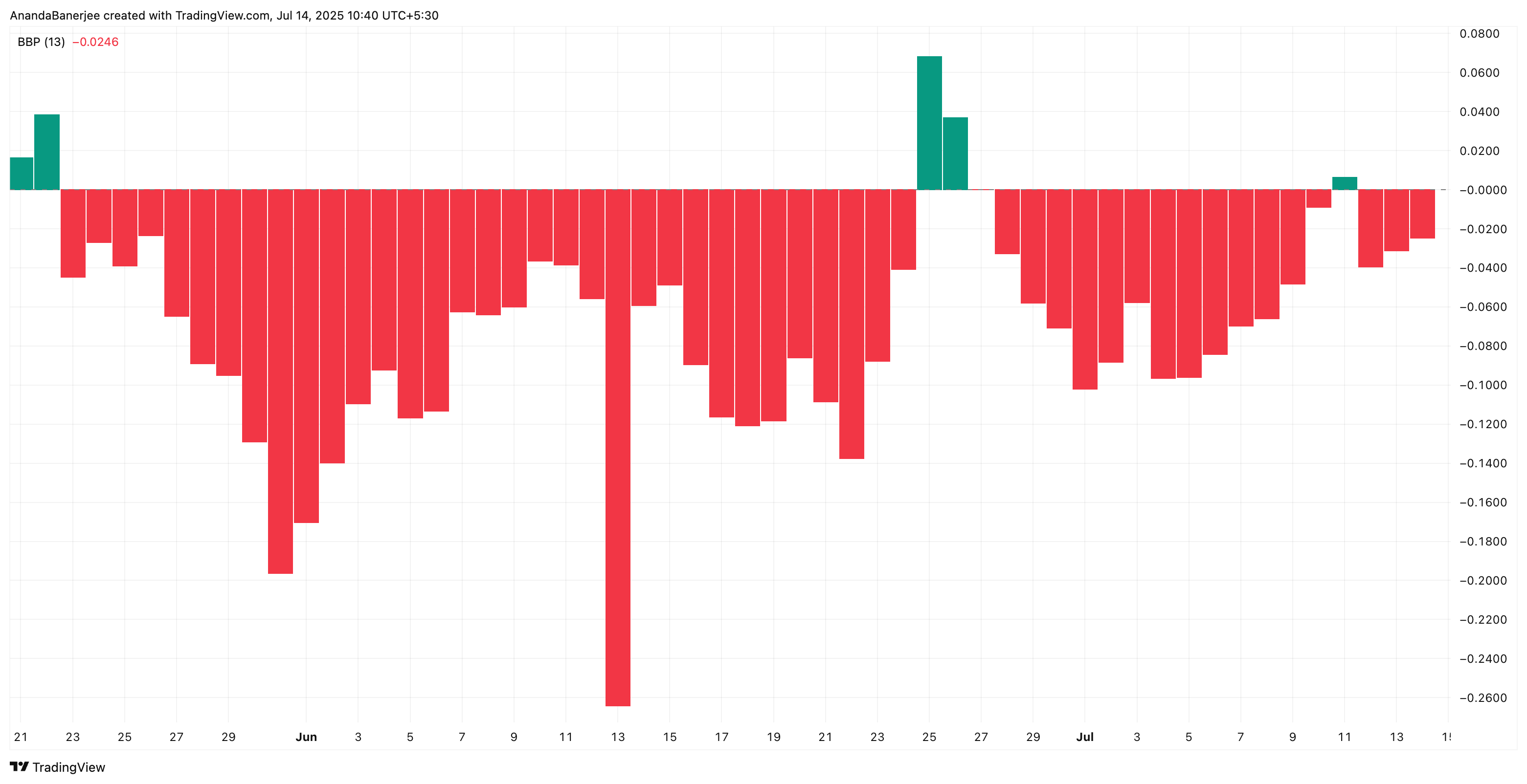 PI Price Clings to A Key Support Level: Bounce or Break? image 2