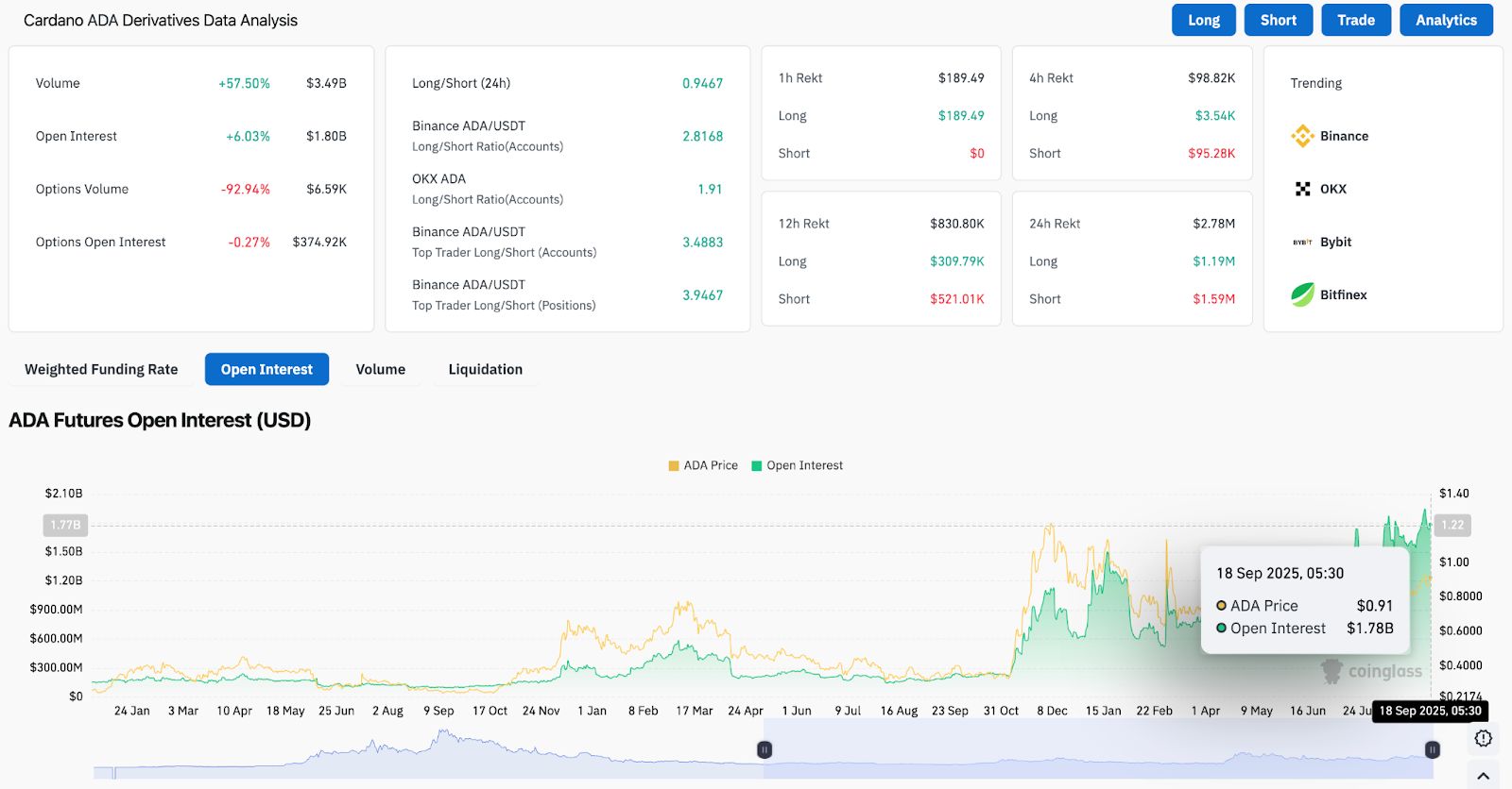 Cardano (ADA) Kurs Prognose für September 19 image 3