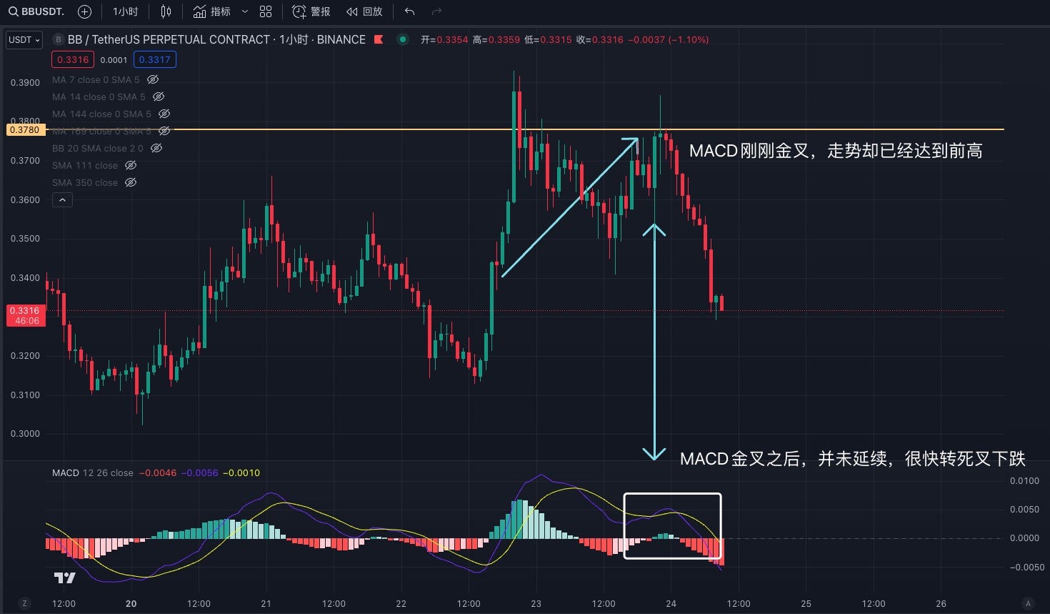 交易中的「术」，技术指标应用分享 image 7