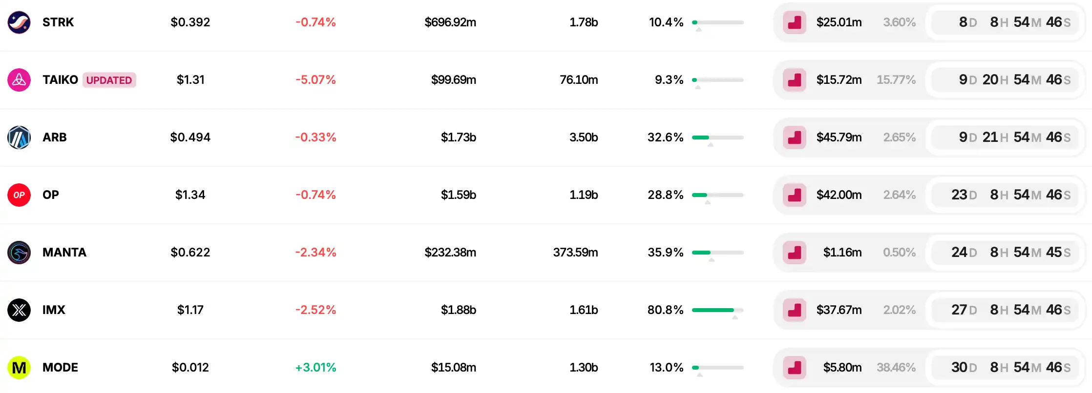 核心圈研究员谈ETH：是时候重新设计以太坊的路线图了 image 7
