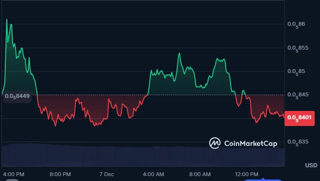 Shiba Inu's 23.56 Trillion Token Movement Likely a Data Error