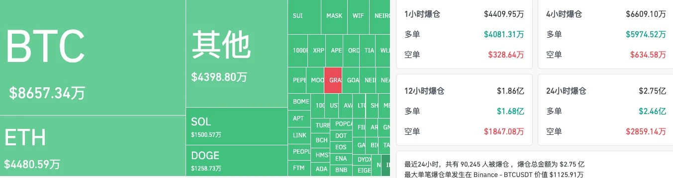 BTC短时跌破69000美元，新高还有戏吗？ image 1