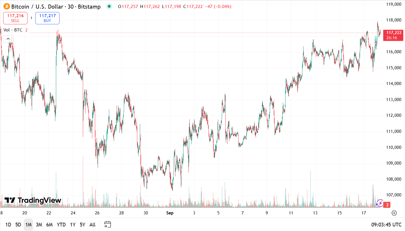 Bitcoin « Banana Zone » pointe vers l’ATH de début octobre-novembre 2025 image 3