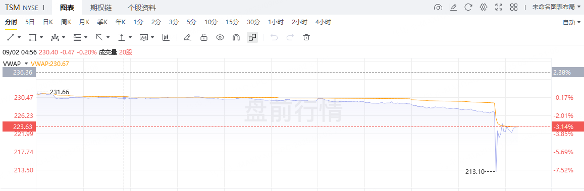 美国撤回台积电对中国芯片供应的豁免 image 0