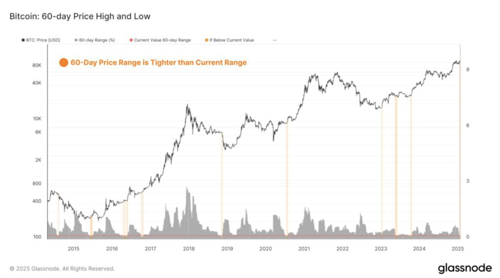 Harga Bitcoin Sentuh Titik $103.000 Hari Ini (24/1/25): BTC Mengulang Pola Oktober 2023, Apa Artinya? image 1