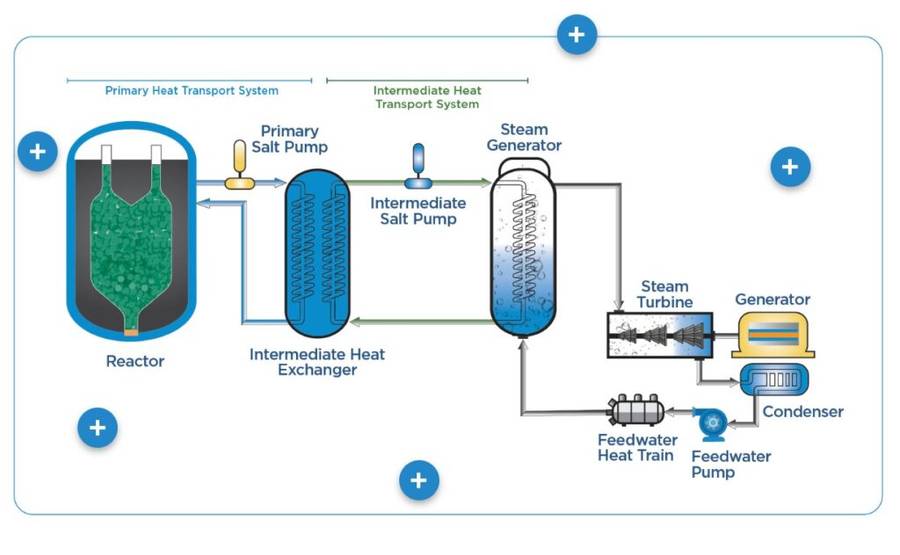 Google Kembangkan Mining Kripto dengan Energi NuklirManfaat SMR dalam Transisi Energi BersihTantangan dalam Penggunaan Energi Nuklir untuk Pertambang image 1