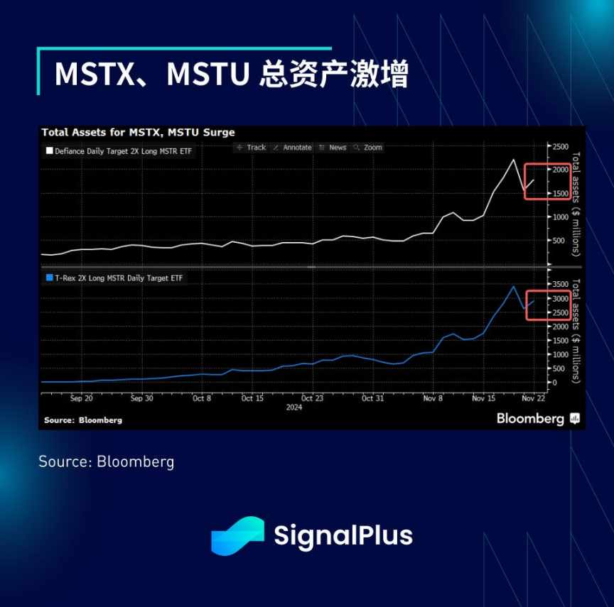 SignalPlus：市场短期内处于超买状态，期权市场预计在2025年及显著增长 image 6