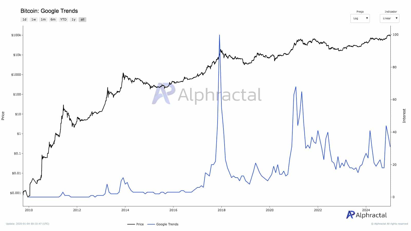 Bitcoin’s Move Away from Extreme Greed Suggests Potential for Mid-Term Growth and Market Recovery image 1