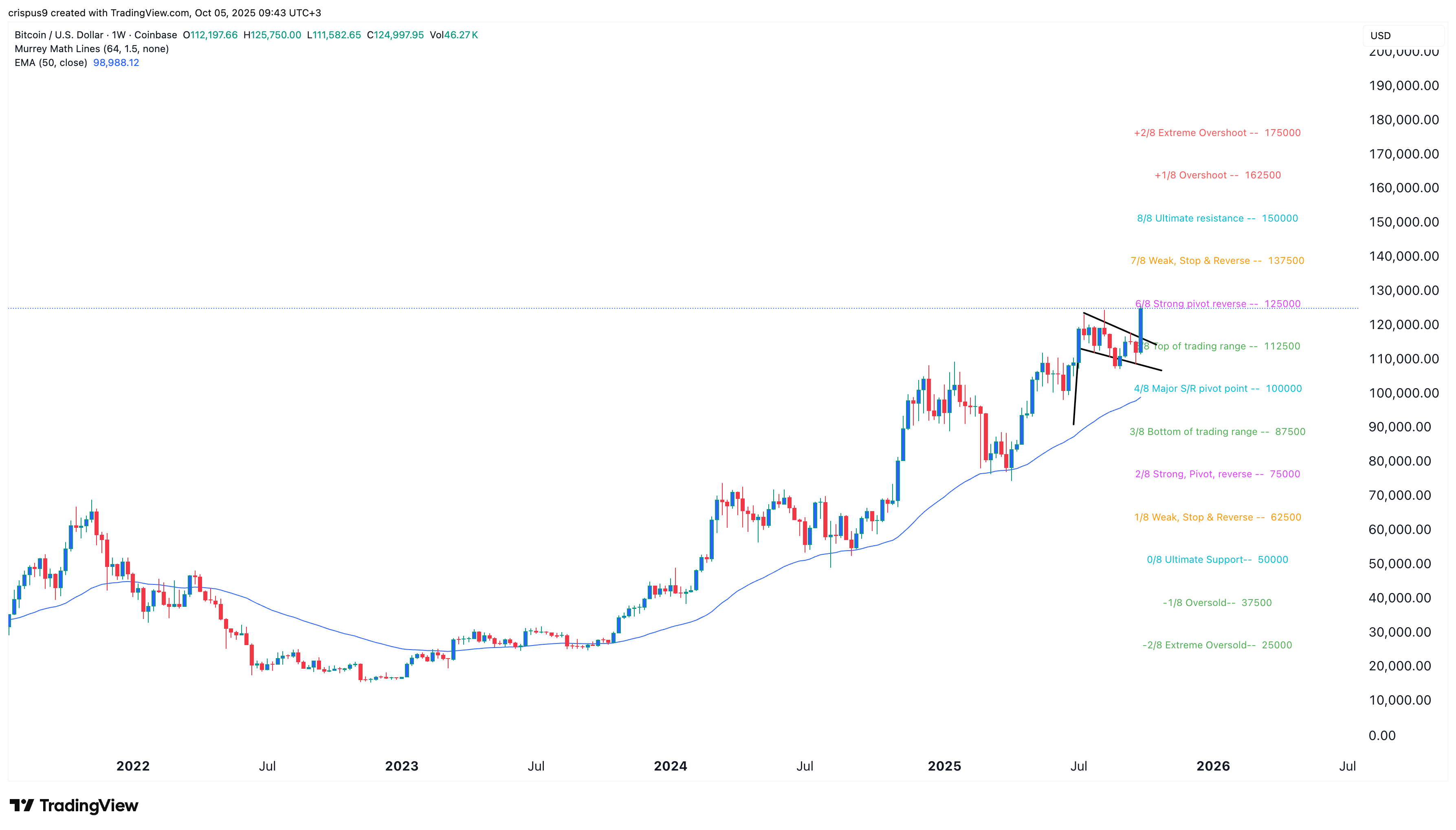 سعر Bitcoin سيرتفع مع اقتراب مؤشر الخوف والطمع للعملات الرقمية من المنطقة الرئيسية