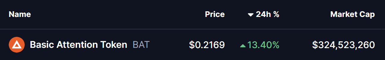 Basic Attention Token (BAT) To Rally Higher? This Emerging Bullish Fractal Saying Yes! image 0