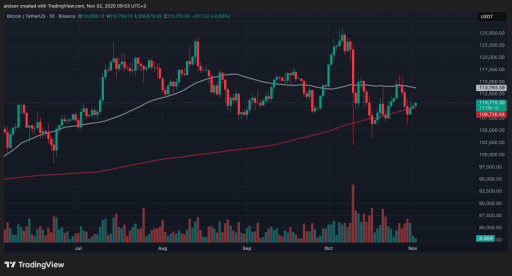 Отток капитала из ETF и экстремальные Bollinger Bands: биткоин готовится к рекордной волатильности image 0