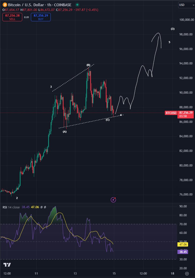 Top Trader Says Dogecoin and Shiba Inu Rival Has Started Push to New All-Time High, Outlines Targets for Bitcoin image 1