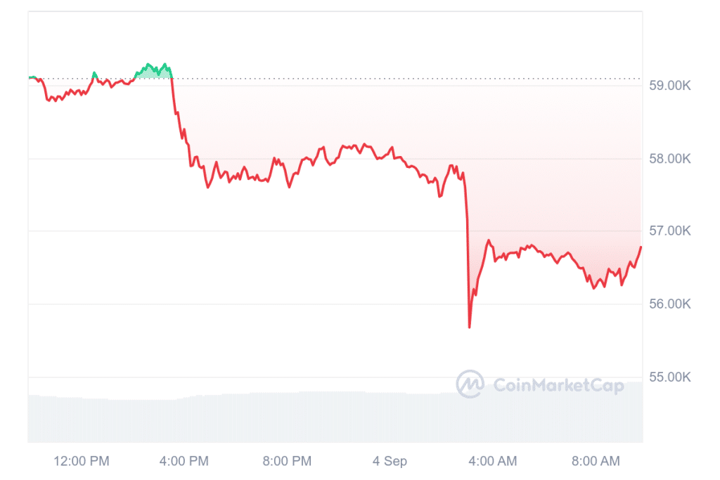 Bitcoin News: Erster Krypto-Analyst steigt aus! „Sieht einfach schwach aus“ – Bullrun vorbei? image 3