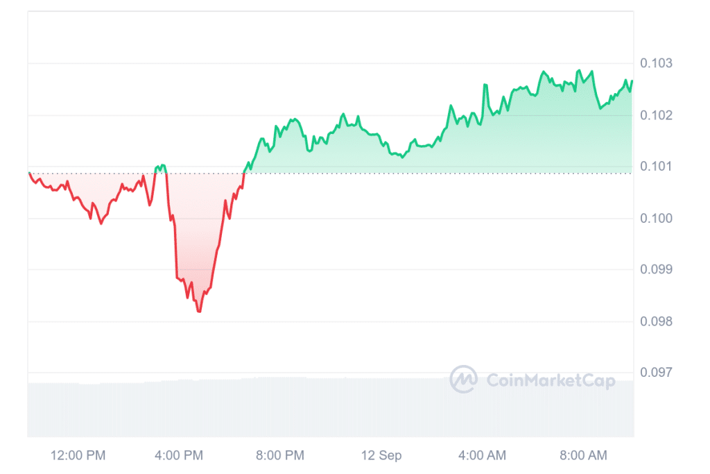 Krypto News: +5,26%! Elon Musk pumpt Dogecoin (DOGE) – könnte sich der Einstieg lohnen? image 5