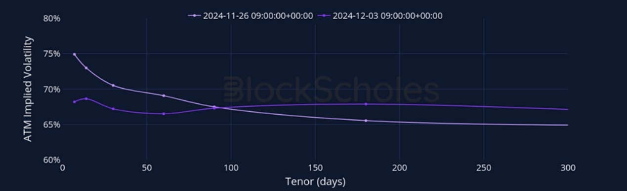 Crypto Derivatives: Analytics Report – Week 49 image 13