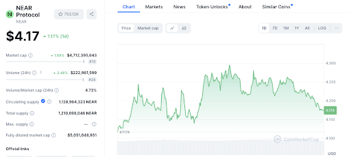 Altcoin-Preisbeobachtung: FET, NEAR, ICP, RNDR Ausblick für Oktober 2024 image 3