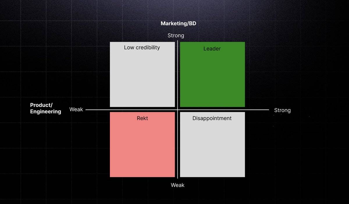 加密新手创始人必看：10 大营销策略助你打造百万用户社区 image 1