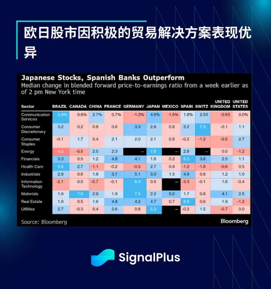 SignalPlus 宏观分析特别版: Summer Break image 3