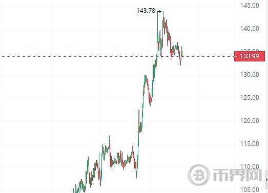 牛市来临!今年秋季这五大山寨币将爆发式增长百倍! image 2