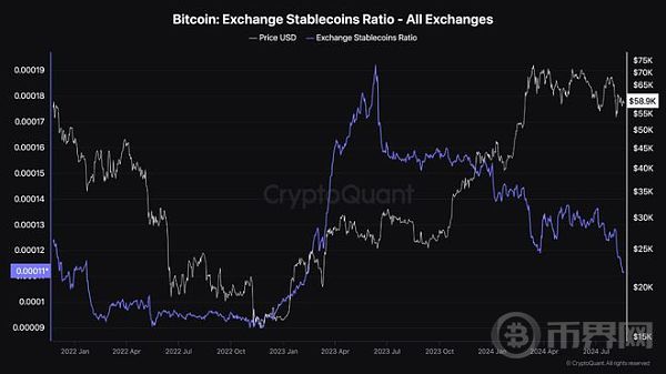比特币（BTC）价格有望突破 关键指标创四年新高 image 3