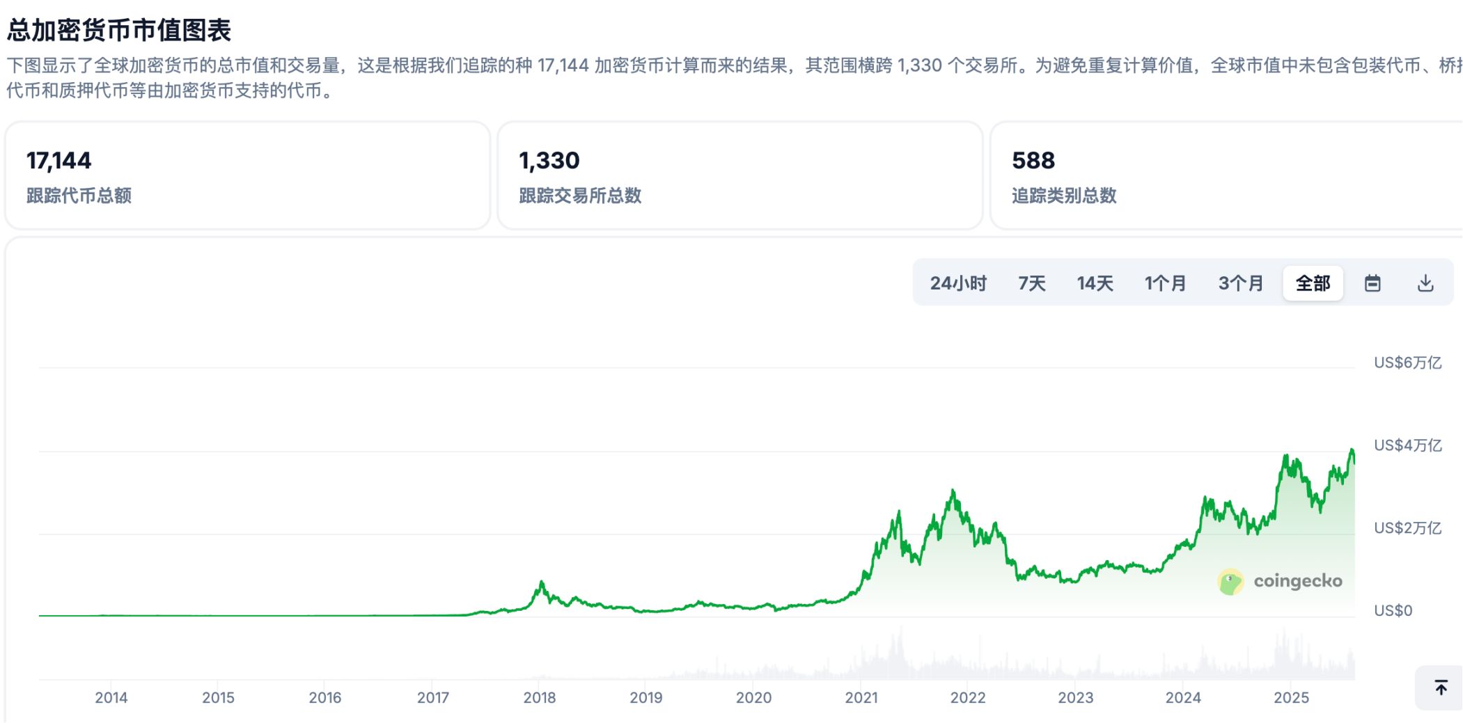 暗号通貨の洗礼:ウォール街に出会う image 0