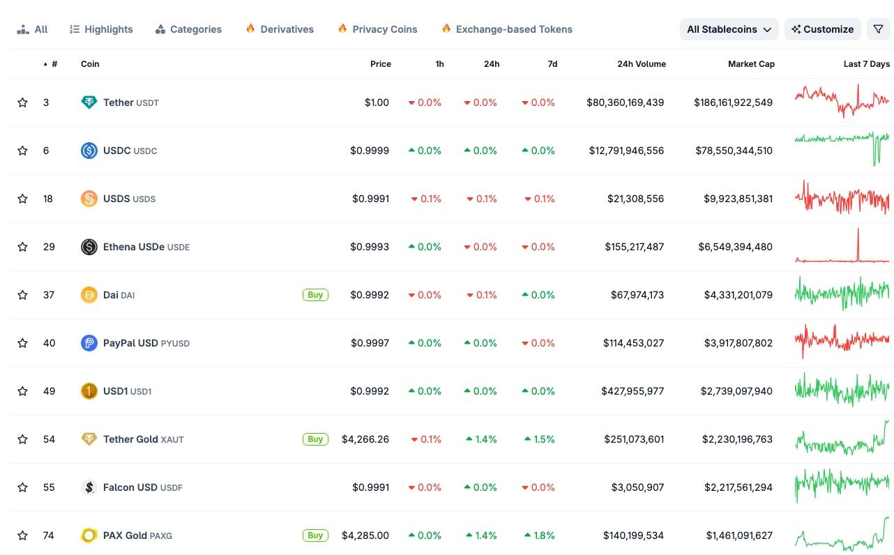 YouTube triển khai thanh toán stablecoin PYUSD cho creator thông qua PayPal image 1