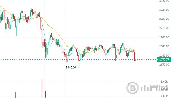 机构抛售价值3500万美元的ETH,会使其上涨还是下跌? image 1