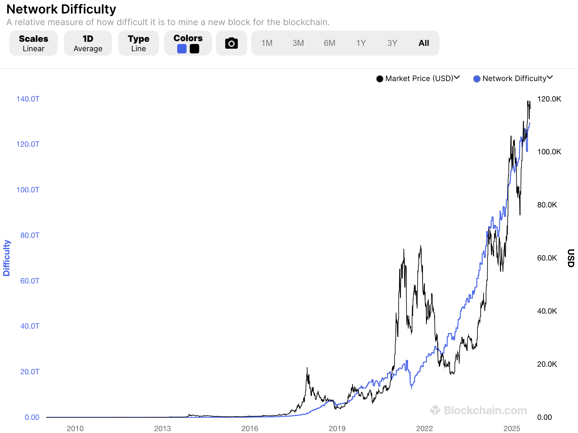 Experts Warn Bitcoin Could Face a 51% Attack as Mining Centralizes image 2